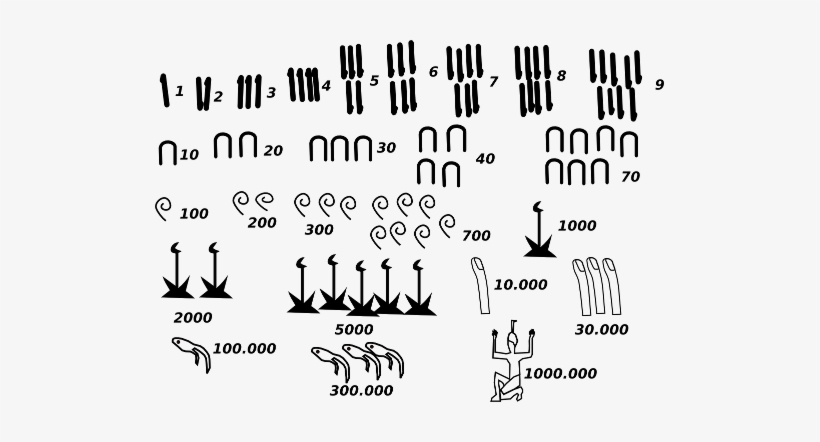 Los Egipcios Desde El Tercer Milenio Antes De Nuestra - Calligraphy, transparent png #4264396