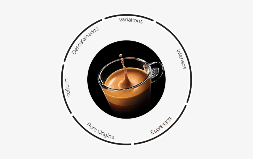 Circulo De Cápsulas Circulo De Cápsulas - Nespresso, transparent png #4264568