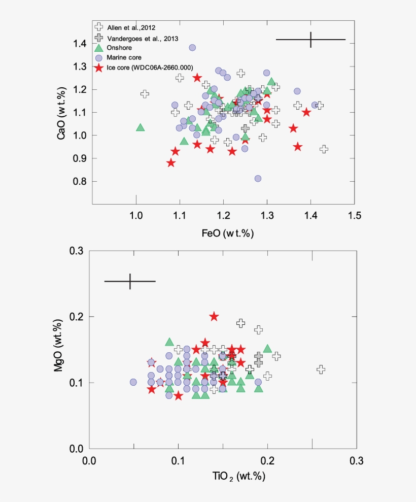 Individual Glass Shard Compositions For Tephra Derived - Oruanui Eruption, transparent png #4264917