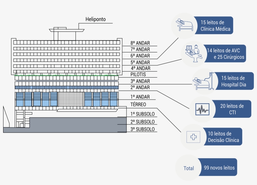 Infográfico Prédio Png - Infographic, transparent png #4265364
