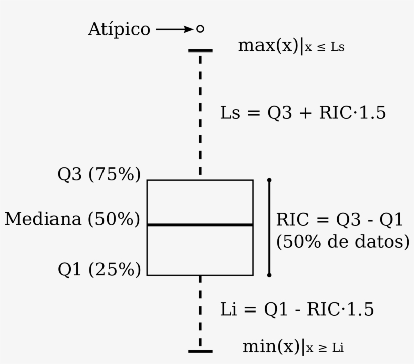 Latin American Gedmatch Kits Update With - Diagrama De Caja Y Bigotes, transparent png #4266094