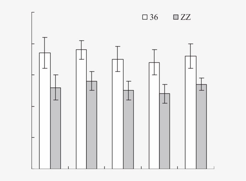 Mycorrhizal Colonization Rates Of Green Onion Under - Monochrome, transparent png #4266449