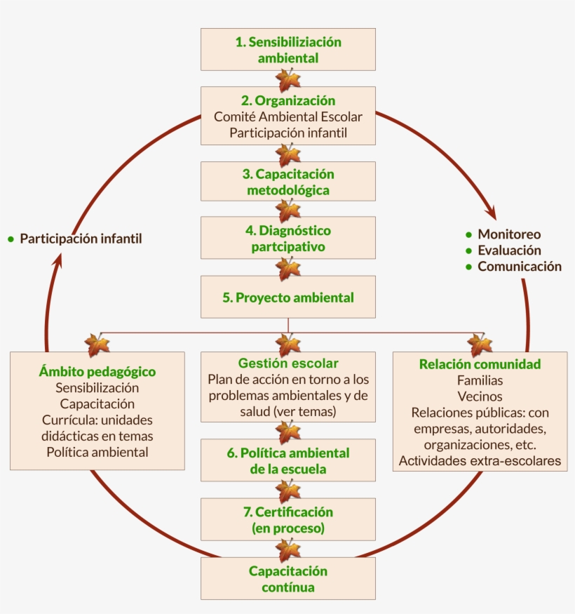 Pasos - Project, transparent png #4266473