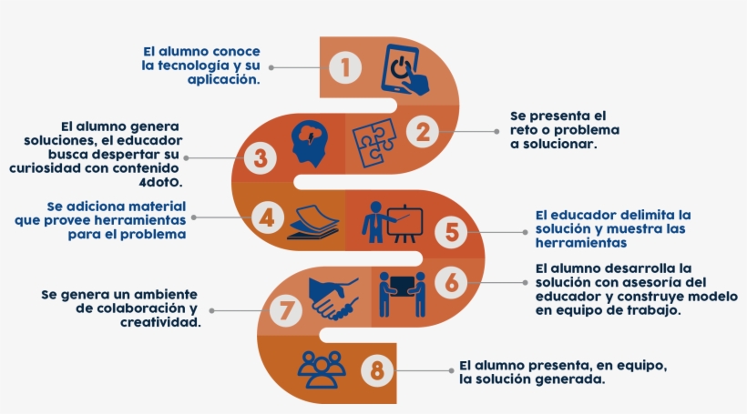 Formación Continua - Number, transparent png #4266711