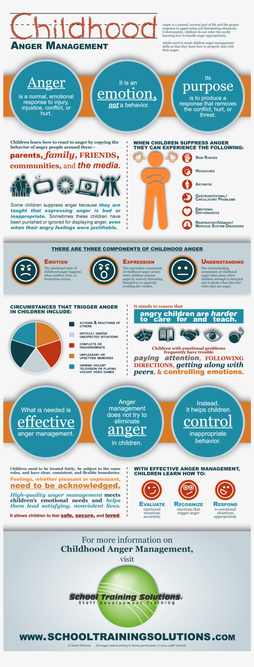 School Training Solutions Anger Management Infographic - Conflict Resolution Infographic School, transparent png #4267872