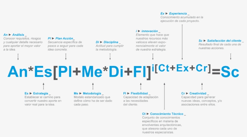 Renkho ́s Equation - Brasil Para Cristo, transparent png #4268080