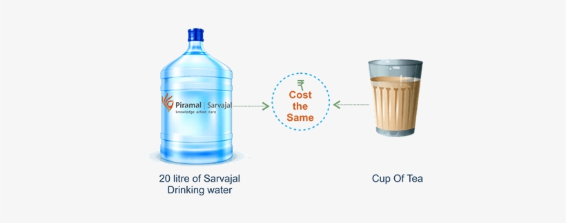 To Address The Issue Of Effective Post-purification - Piramal Sarvajal Atm, transparent png #4269972