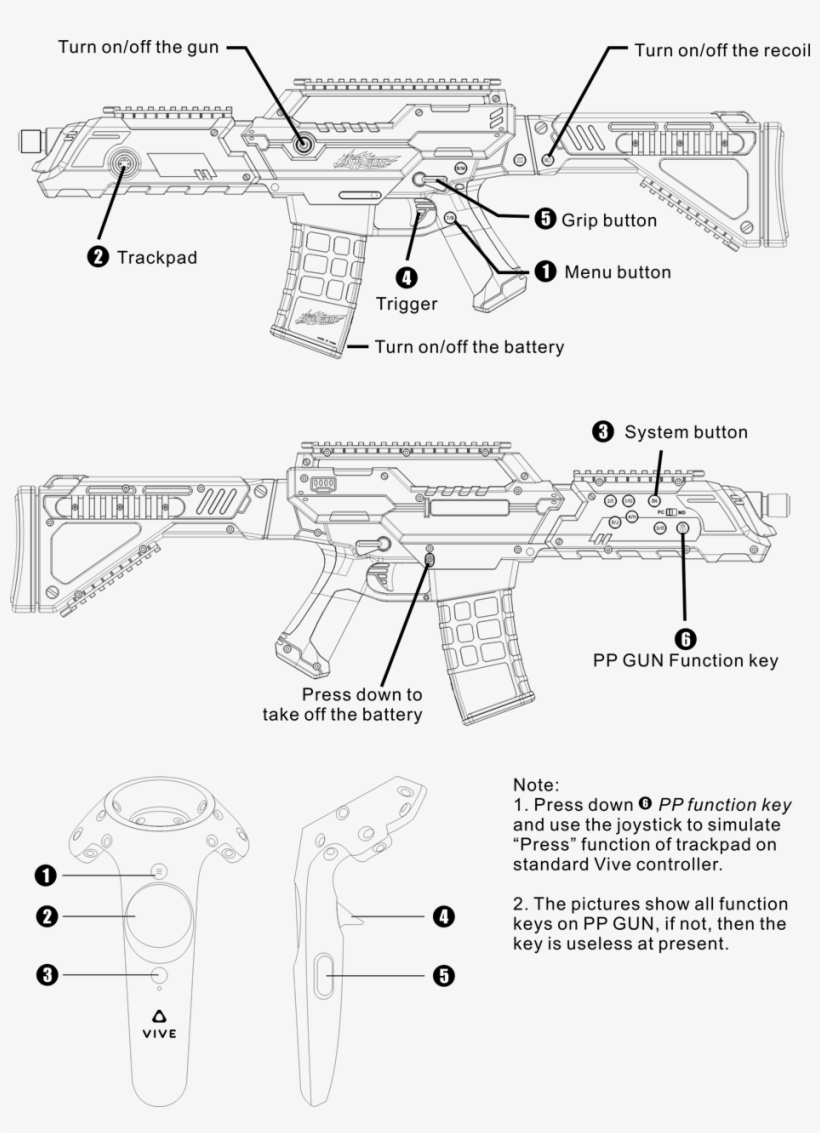 Function Keys On Pp Gun - Gun, transparent png #4272978