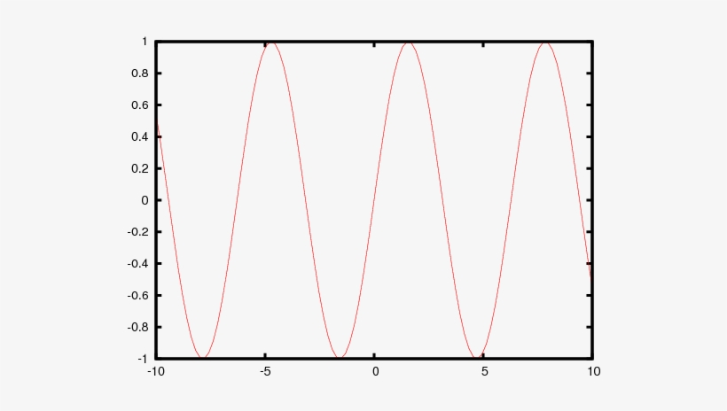 $chart = Chart - Plot, transparent png #4276110