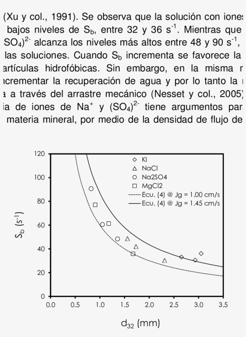 Flujo De Área Superficial De Burbuja En Función Del - Sauter Mean Diameter, transparent png #4278594