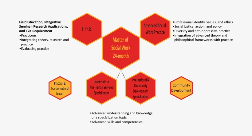The Msw 24 Month Pathway Consists Of 12 Courses - University Of Calgary, transparent png #4281185