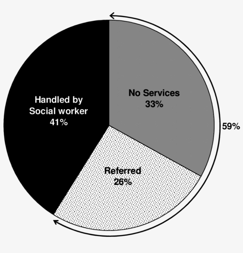 Social Work Intervention In Respect Of Over-indebtedness - Indebtedness, transparent png #4281188