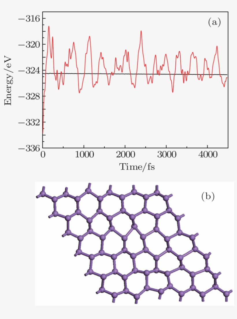 Two Dimensional Arsenic Monolayer Sheet Predicted From - Mosaic, transparent png #4281954