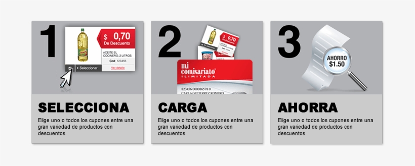 ¡descubre Como Cargar Tus Cupones Electrónicos - Online Advertising, transparent png #4283807