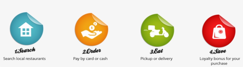 Customer Forgot Password - Graphic Design, transparent png #4283810