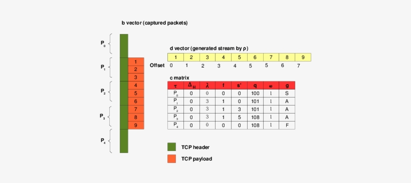 Detecting Corrupted Streams - Diagram, transparent png #4284032