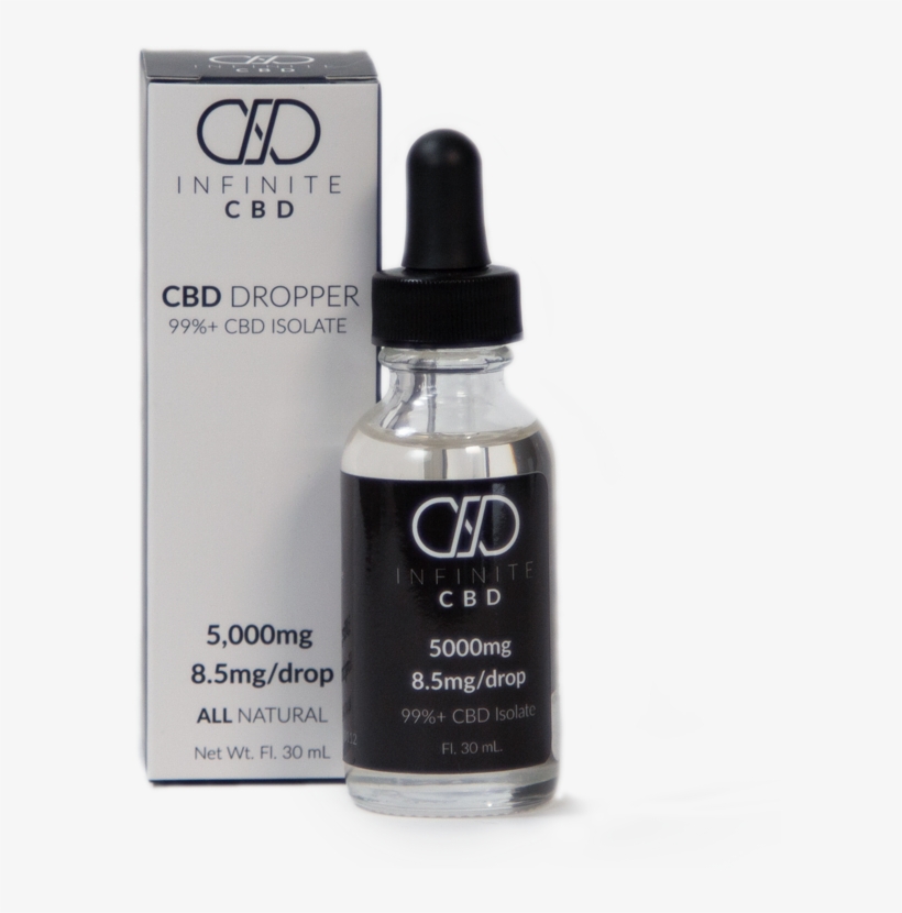 August 16 - Cannabidiol, transparent png #4284730