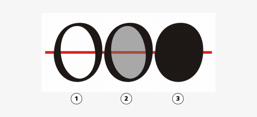 1) La Letra "o" Se Convierte A Curvas. 2) Los Subtrayectos - Jak Połączyc Litery W Corelu, transparent png #4285199