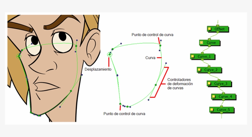 Las Principales Diferencias Entre Los Deformadores - Envelope Deformer Toon Boom, transparent png #4285512