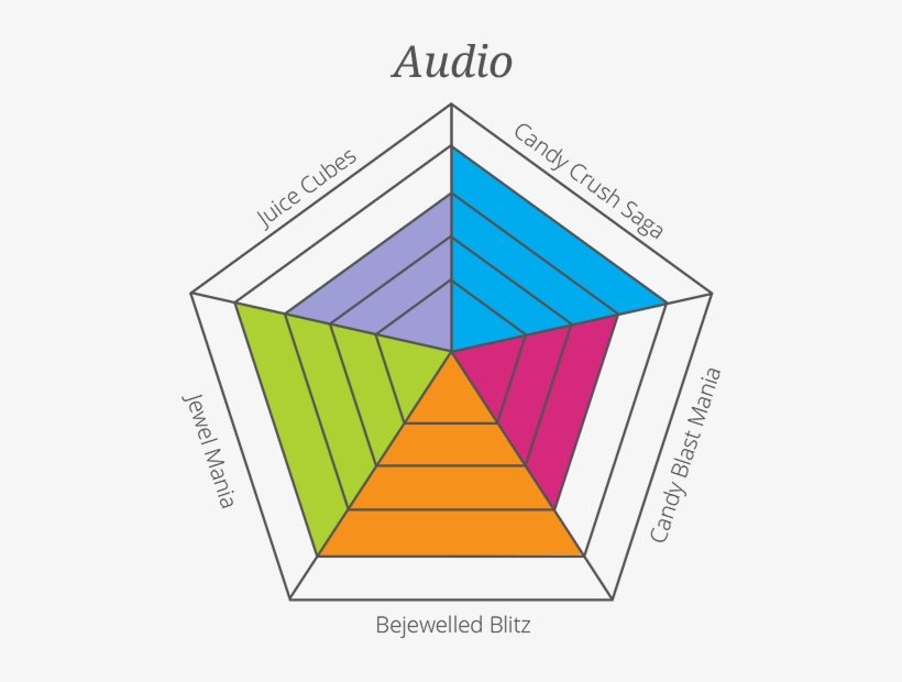 Diagram, transparent png #4286262