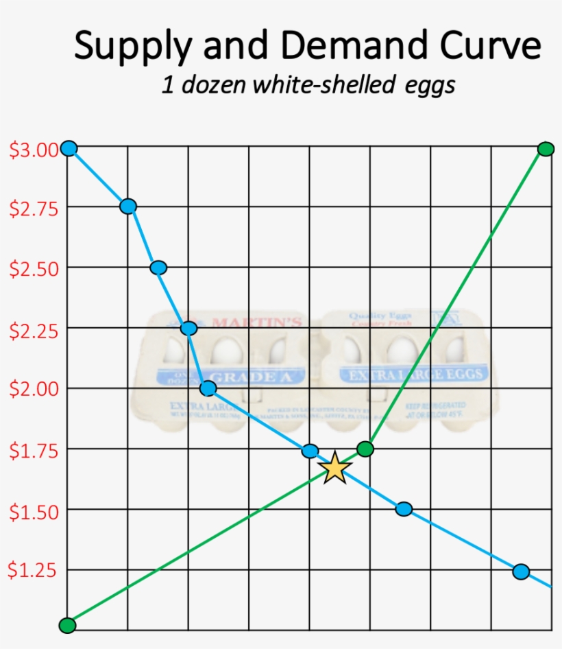 Have Students Identify The Current Cost At A Local - Diagram, transparent png #4287809