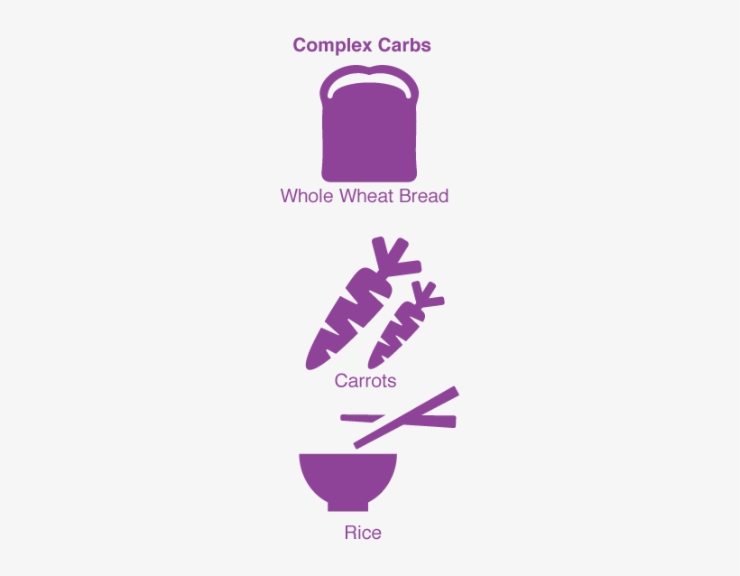 Simple Carbs Vs - 3 Complex Carbohydrates, transparent png #4288408