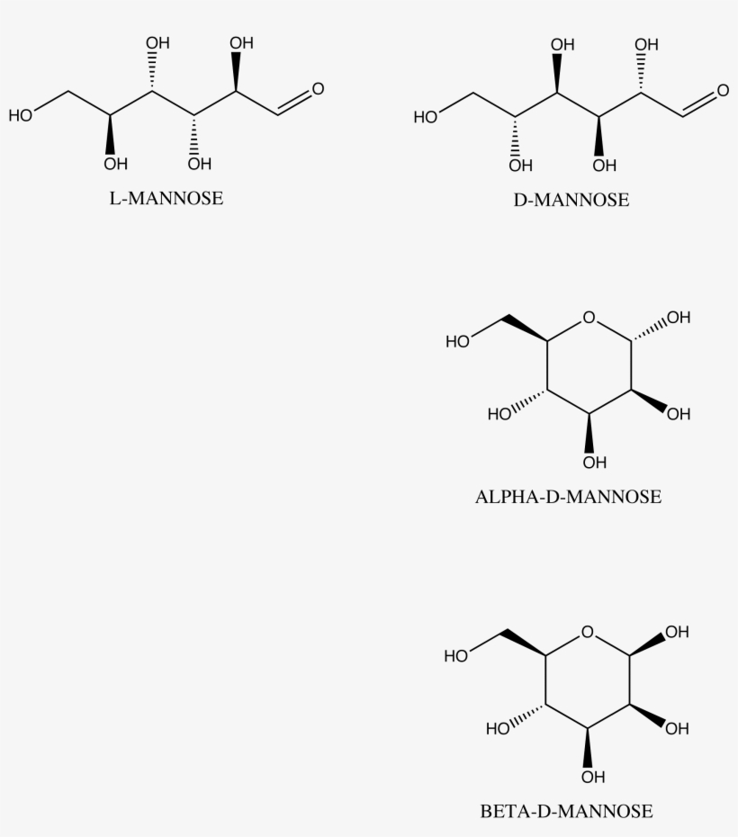Images/man - Alpha D Mannose And Beta D Mannose, transparent png #4288772