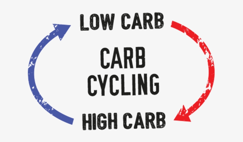 So, The Start Of January Is Now Behind Us And Hopefully - Carb Cycling, transparent png #4288798