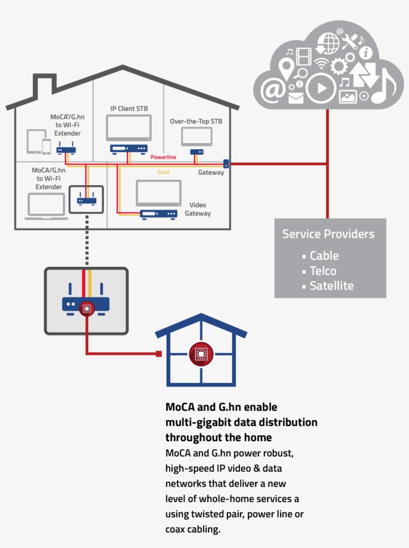 In-home Connectivity - Diagram, transparent png #4289135
