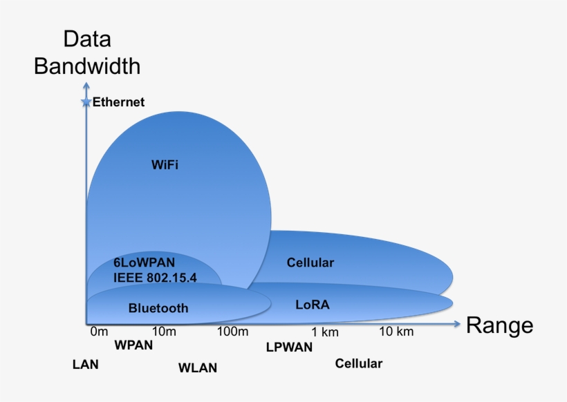 Connectivity Options - Computer Network, transparent png #4289396