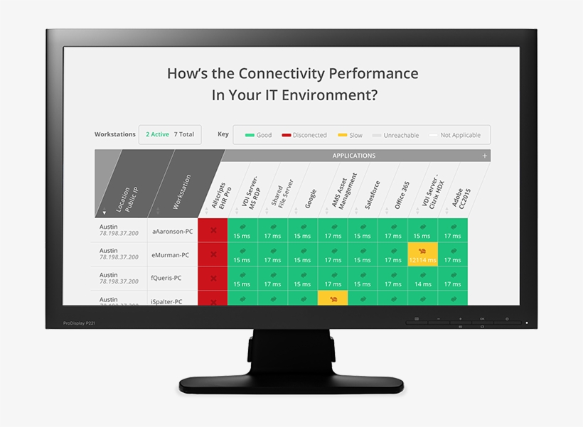 Connectivity Dashboard - Dashboard Troubleshoot, transparent png #4289447