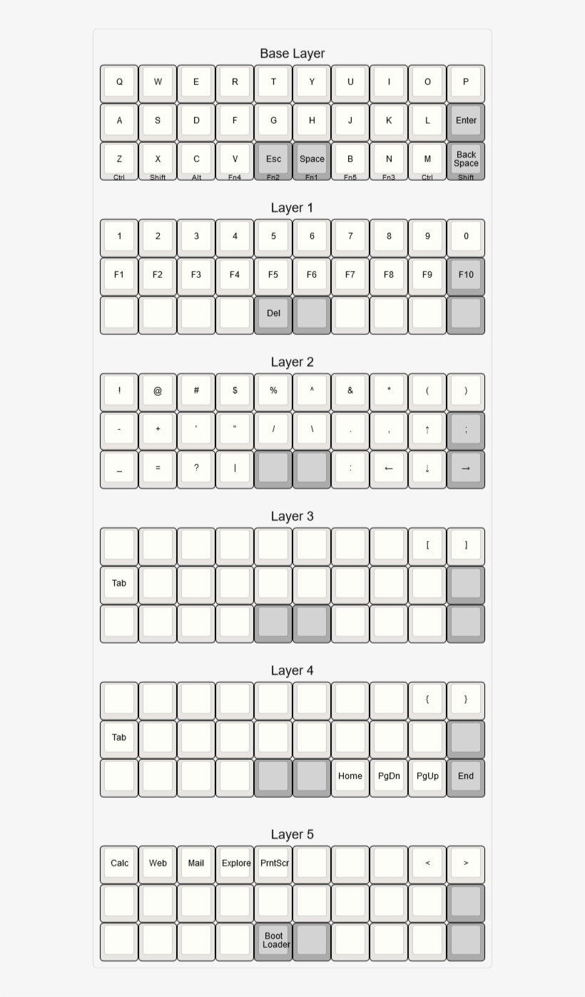 Layout - Gherkin Keyboard Layout, transparent png #4289685