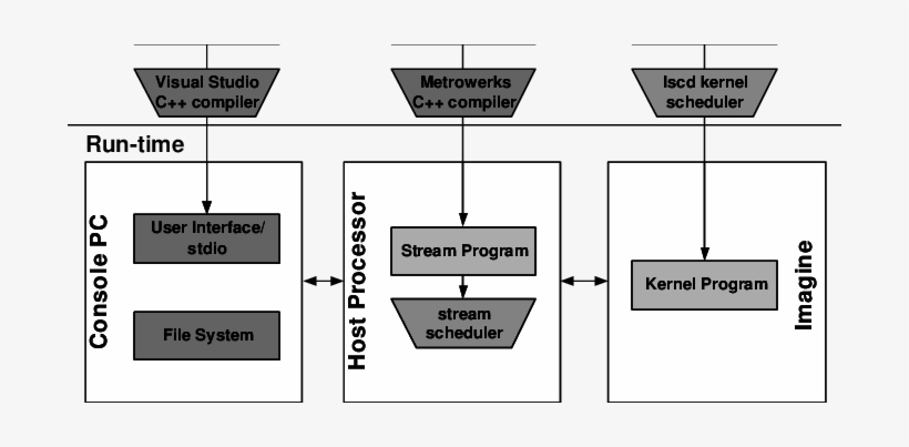 Imagine System Software Layout - Diagram, transparent png #4289814