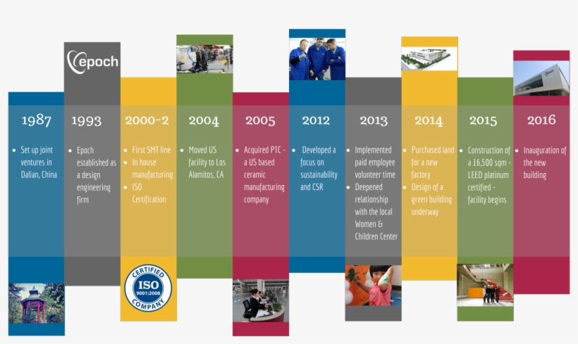 Epoch Timeline Ii - Linea Del Tiempo De La Geologia, transparent png #4289833