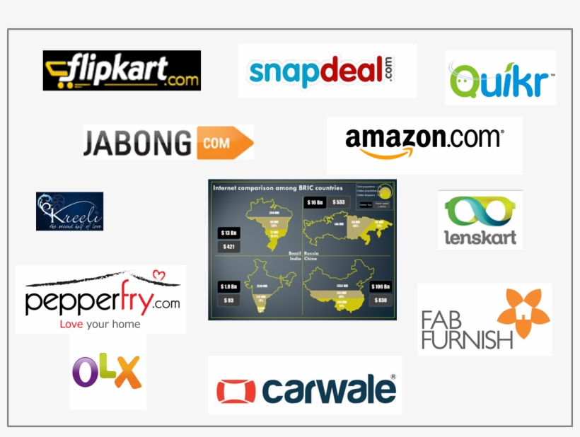 Infographic And E-commerce Firms' Logos - Amazon, transparent png #4290027
