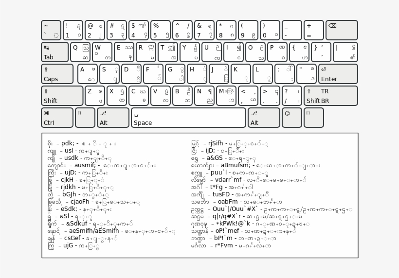 Mywin Myanmar Unicode Layout - Logitech Keyboard G512, transparent png #4290048