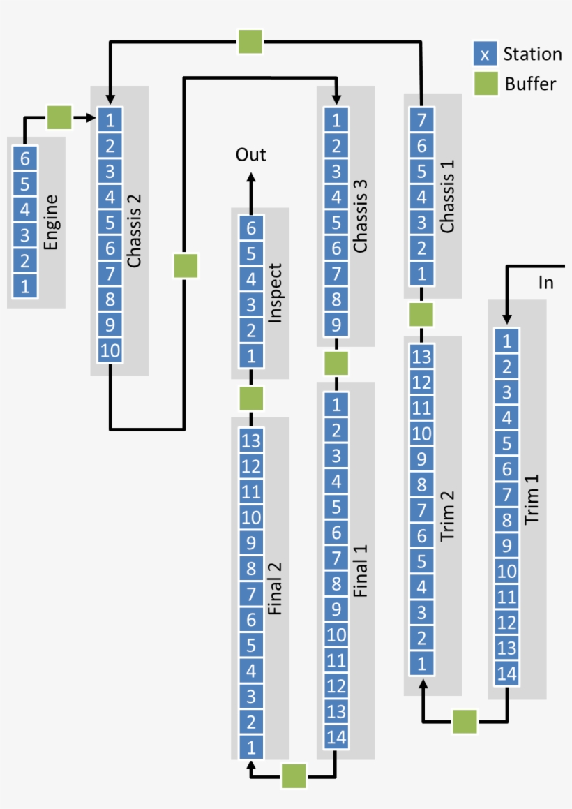 Current Layout Of Toyota Motomachi Plant - Tabla De Los Sueños, transparent png #4290083