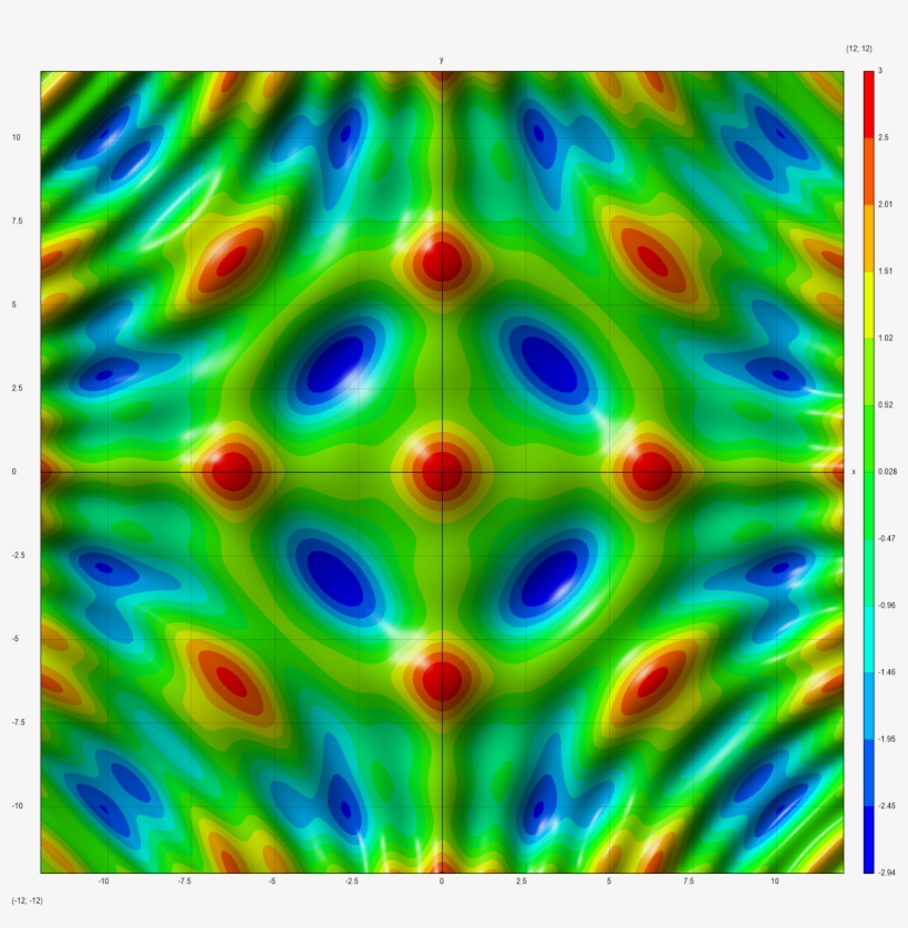 What Is New Is The Specular Light Effect - Fractal Art, transparent png #4290085