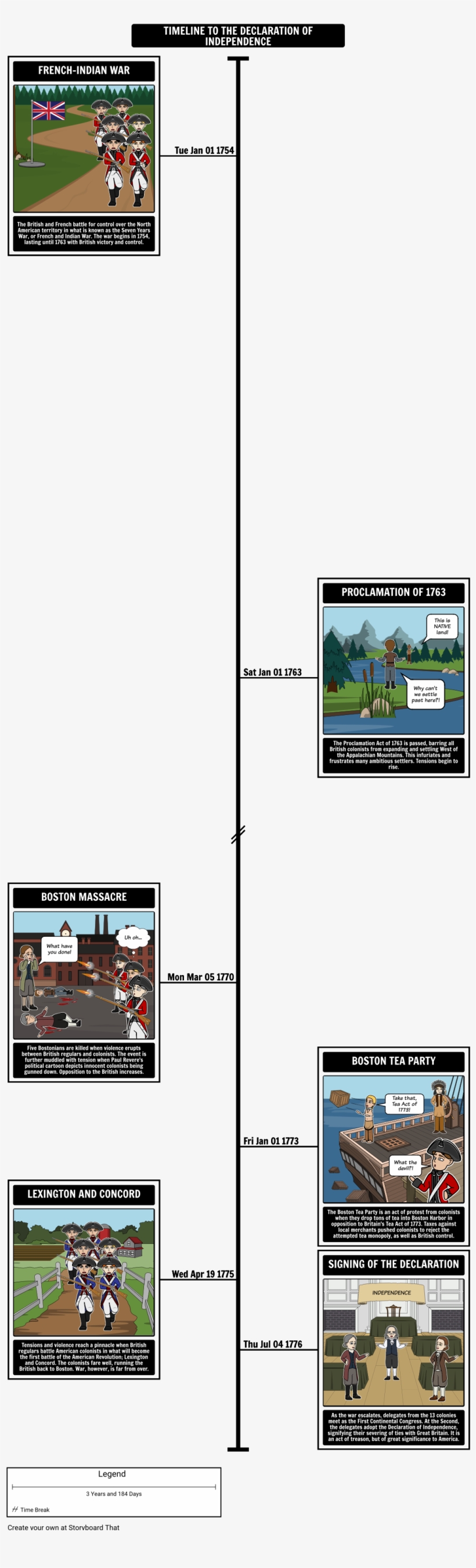 Declaration Of Independence Timeline, transparent png #4290136