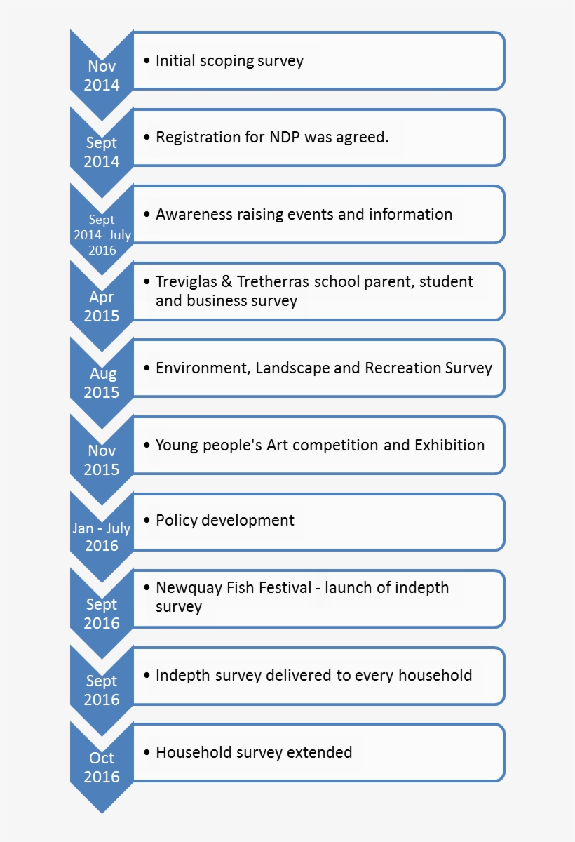 1st Timeline - Number, transparent png #4290323