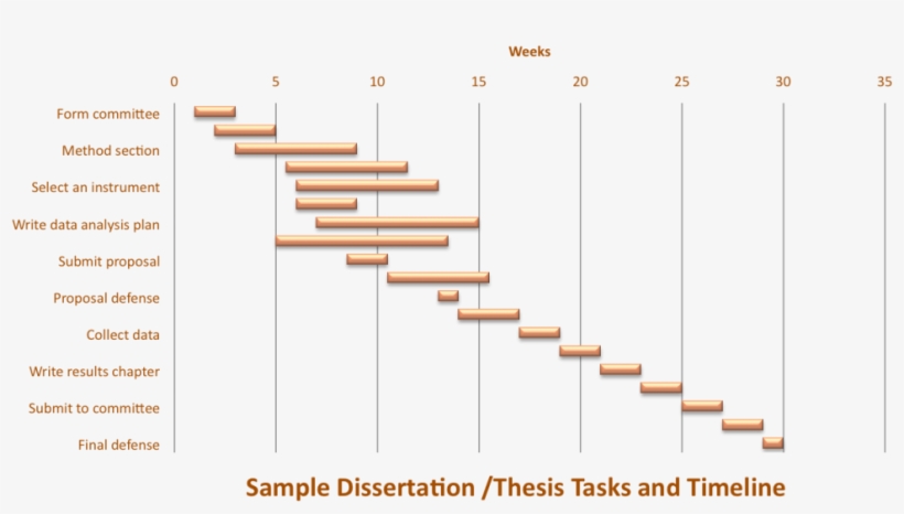 Goal Visualization Timeline - Thesis Timeline, transparent png #4290339