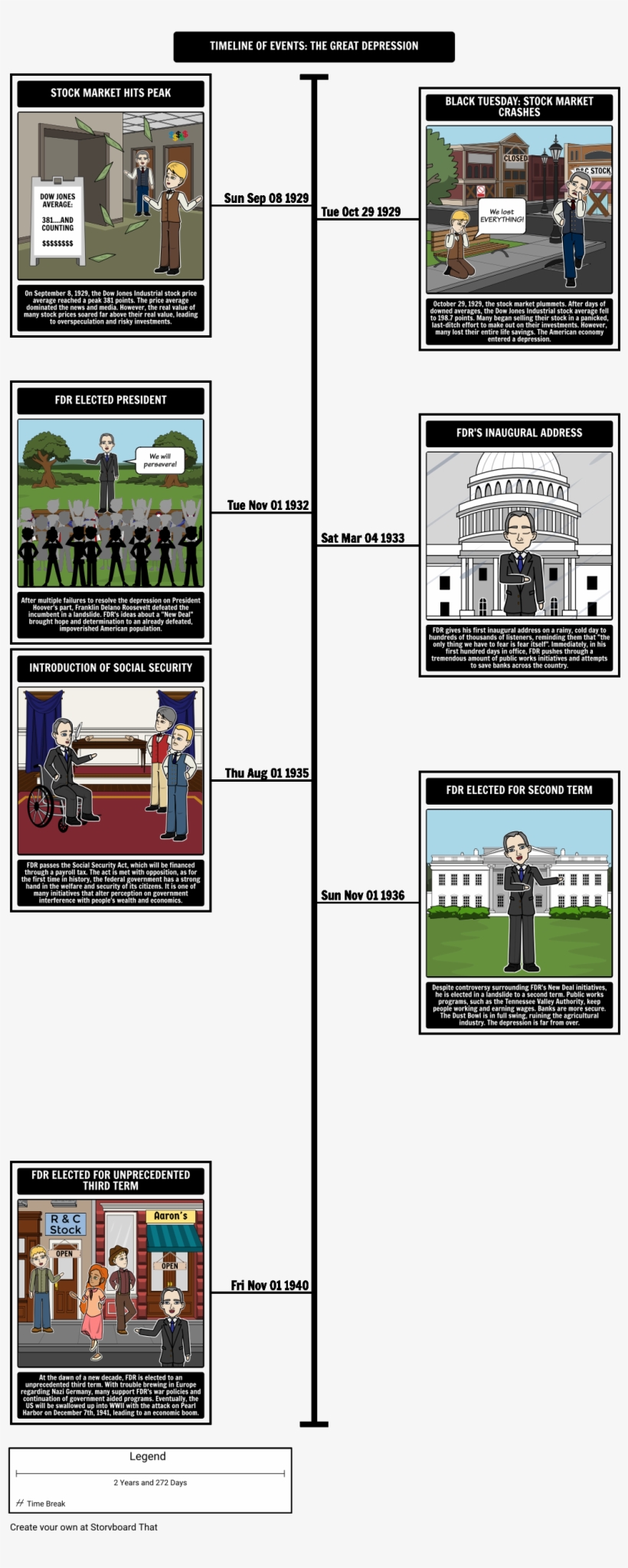 The Great Depression Timeline - Timeline For The Great Depression, transparent png #4290343