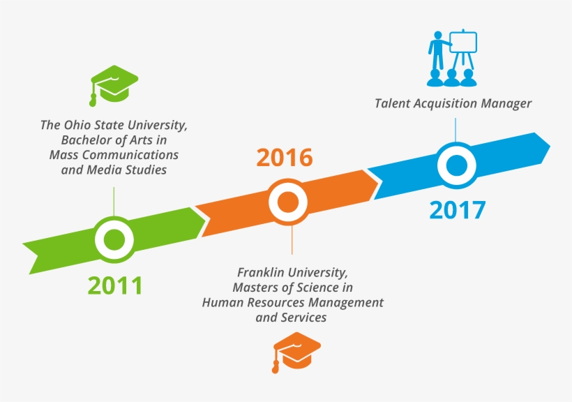 Kasondra D Career Timeline - Career Timeline, transparent png #4290409