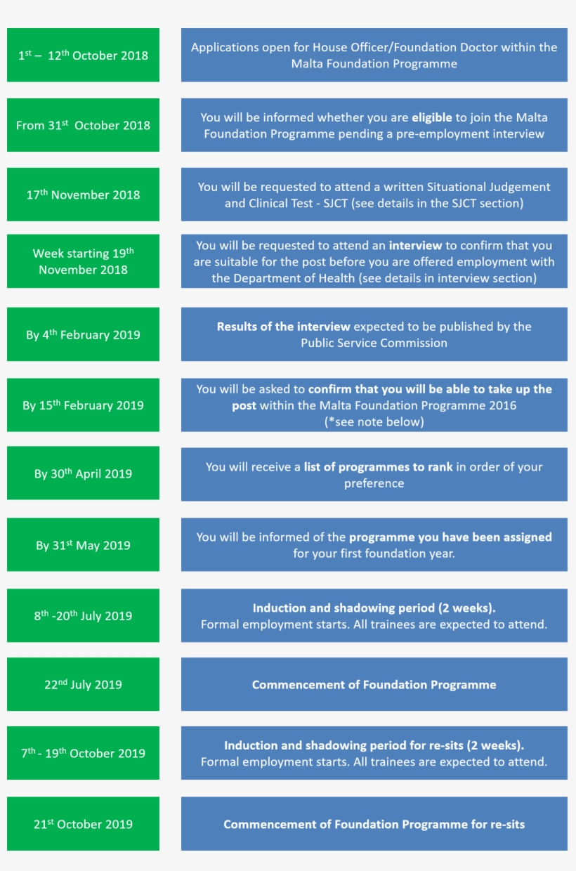 Timeline - Uk Foundation Programme Timeline, transparent png #4290469