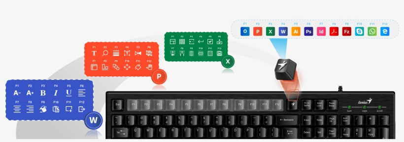 Smart Quiz So Effectively How Many Function Keys Does - Computer Keyboard, transparent png #4290513