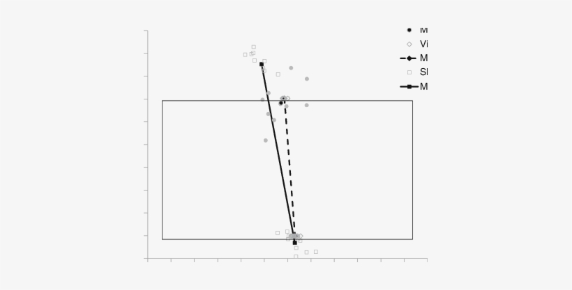 Eye And Hand Kinematic Data Acquired From 10 Grasps - Diagram, transparent png #4291472
