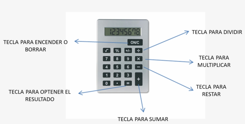 Con La Calculadora Te Puedes Ayudar A Realizar La Cuenta - False Fr-calju One Huge Jumbo Calculator, transparent png #4291893