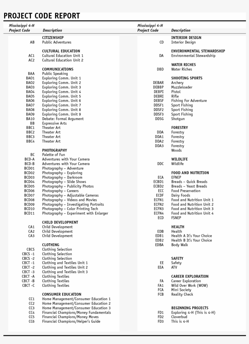 A List Of The Mississippi 4-h Project Code And Description - List Of 4 H Projects, transparent png #4292677