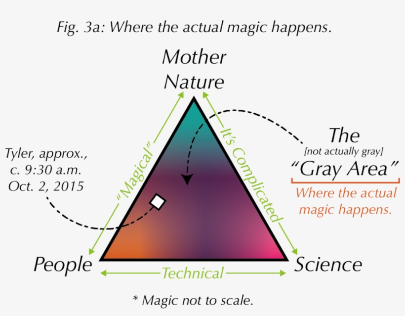 All About Sakura - Triangle, transparent png #4293365