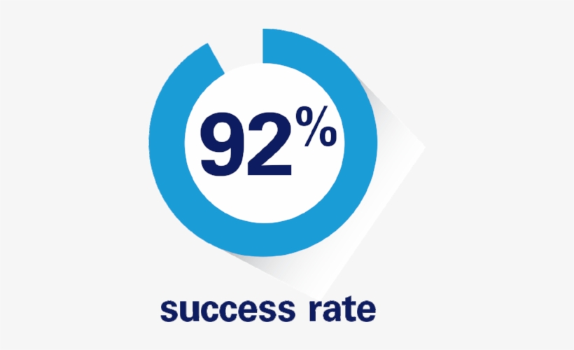 Advocacy-points - Business-to-business: A Global Network Perspective, transparent png #4293588